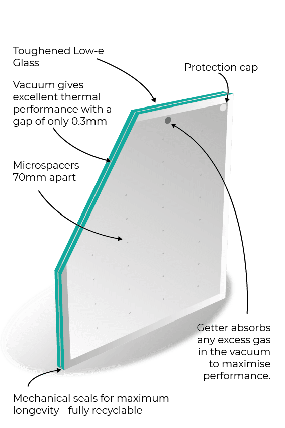 Diagram of vacuum glazed double glazing unit