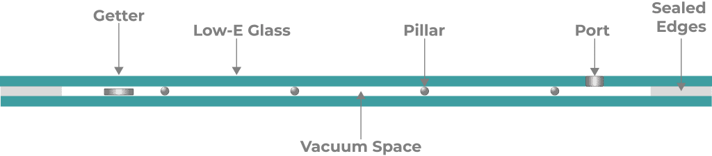 Vacuum Glazing cross section