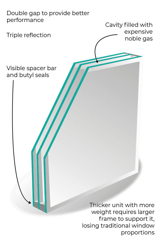 Insulated Glass Options Vacuum Glazing UK