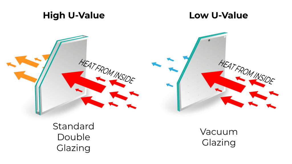 U Values explained in Energy efficient windows