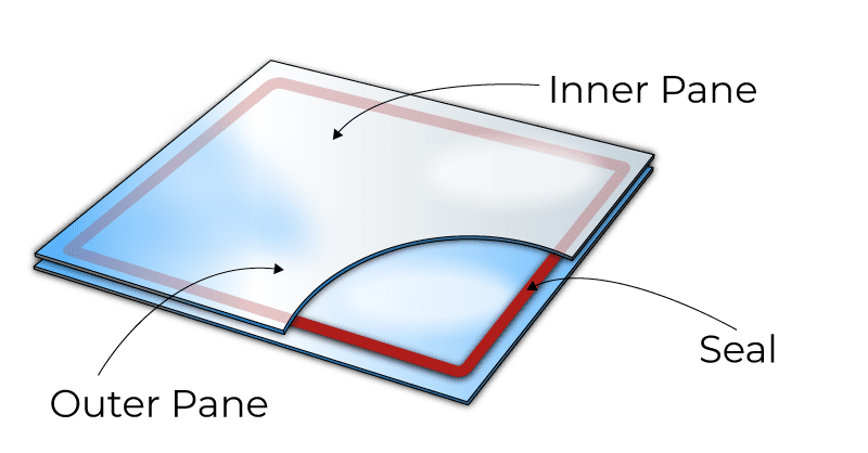What is the Flexible Edge Sealing in vacuum double glazing?